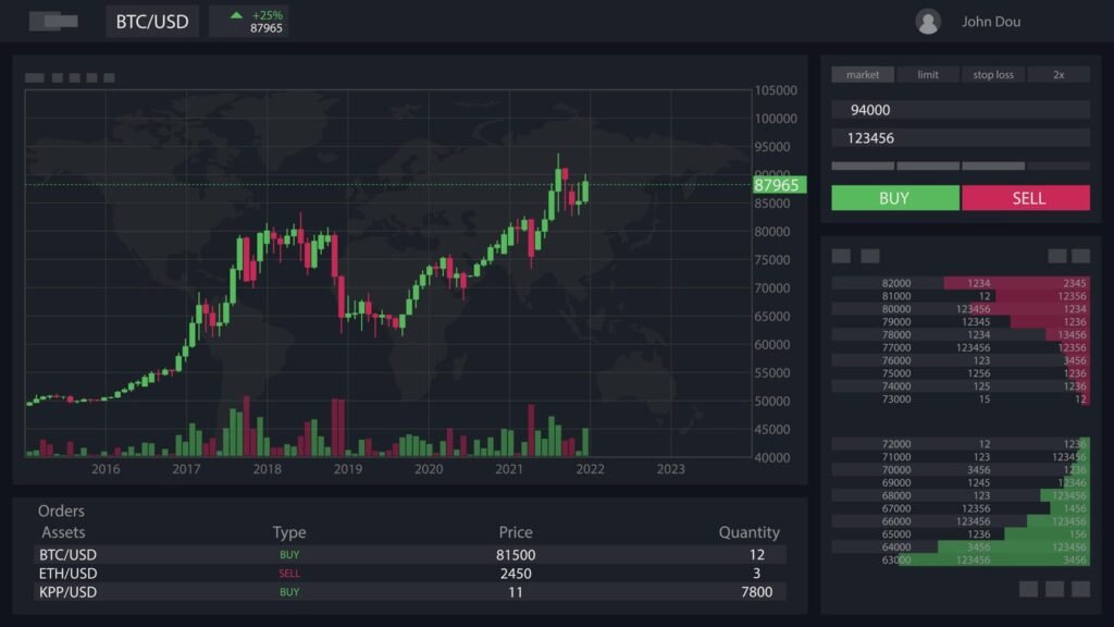 contract trading crypto explained