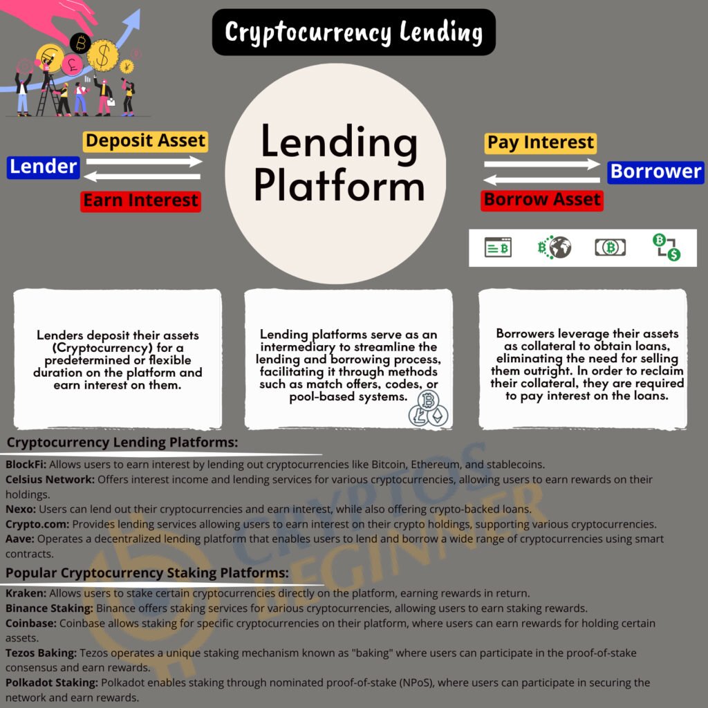 Crypto Lending Explained