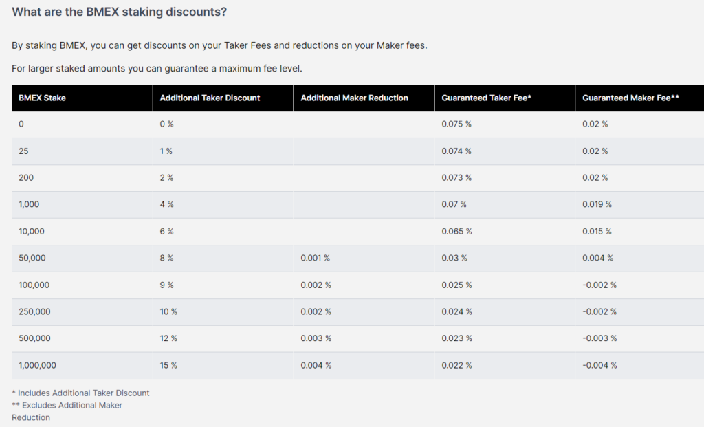 BitMEX Trading Fees Discount