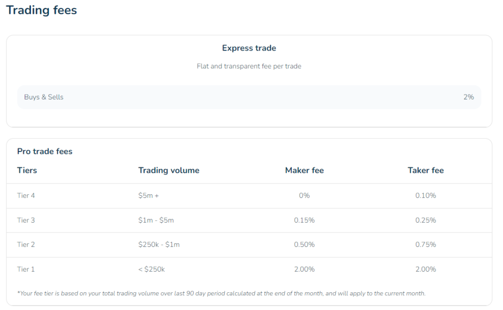 Bitbuy.ca Trading Fees