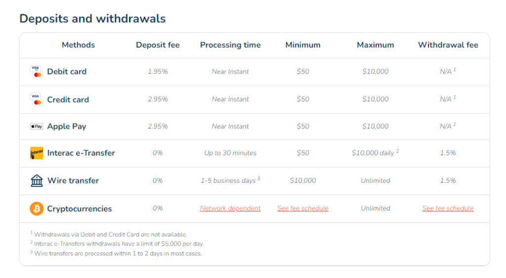 Bitbuy.ca exchange deposit and withdrawal fees