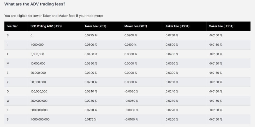 BitMEX Platform Standard Trading Fees