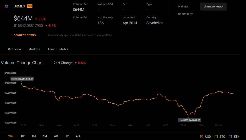 Bitmex Trading Volume 