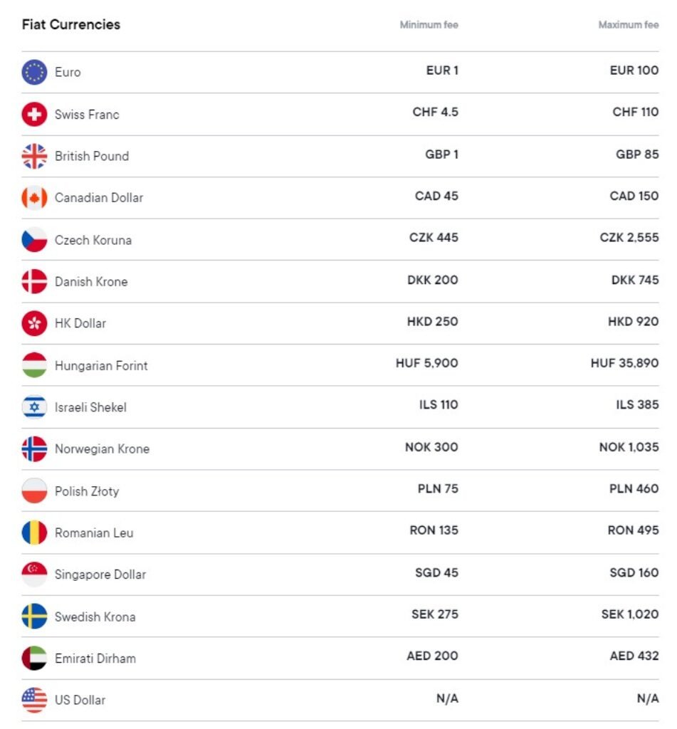 Fiat Withdrawal Fees On SwissBorg