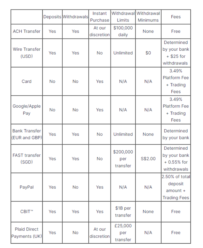 Gemini Exchange Review Deposit And Withdrawal Methods