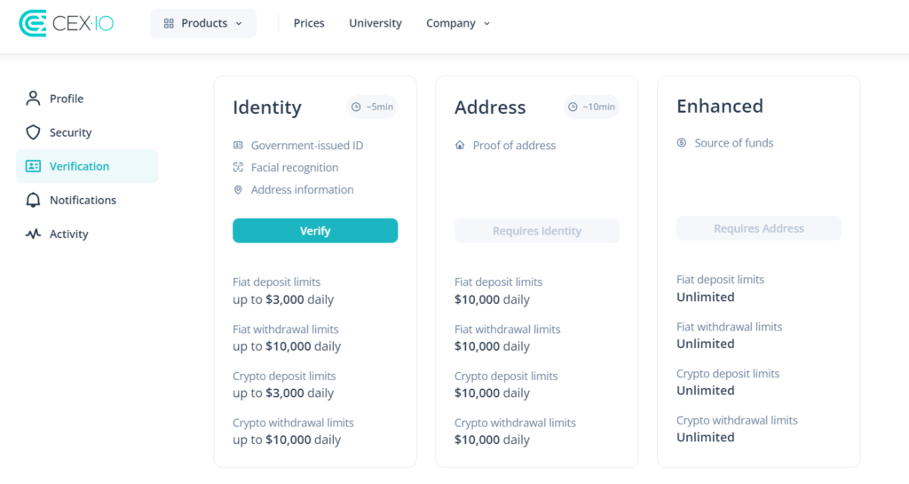 cex io exchange kyc limit