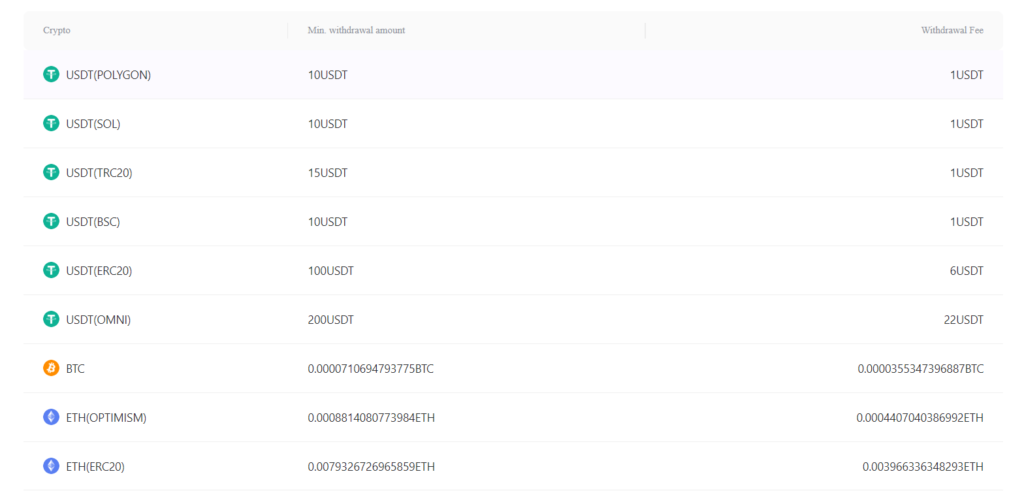 Fameex deposit and withdrawal fees