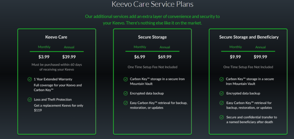 Keevo Wallet Service Care Plans Explained