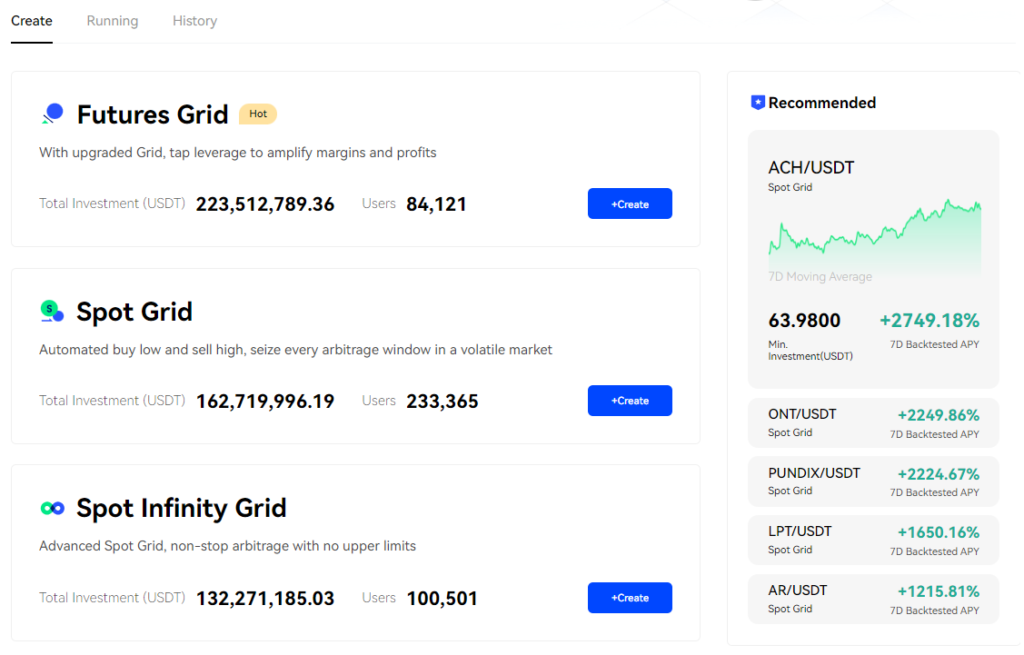 BingX Futures Grid Trading