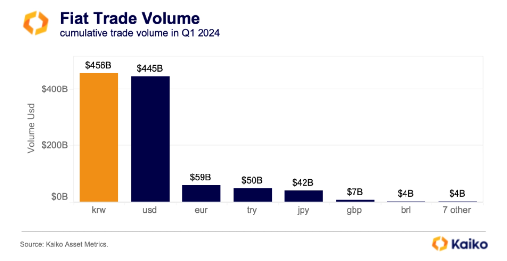 Korean Crypto Market