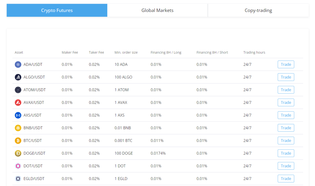 PrimeXBT Crypto Futures Fees