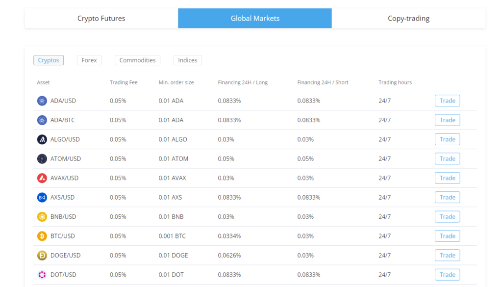 PrimeXBT Crypto Trading Fees