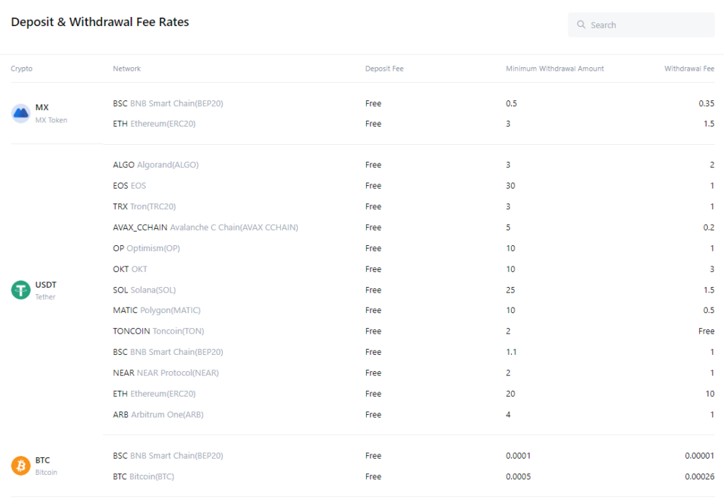 MEXC Withdrawal fees