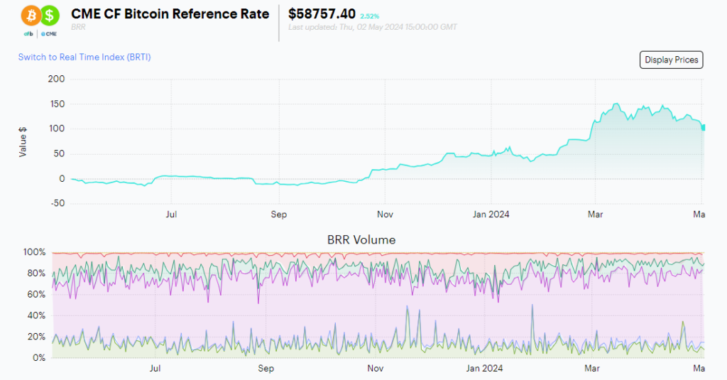 Kraken's CF Benchmark