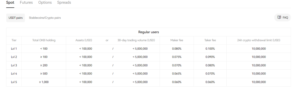 OKX Trading Fees Review