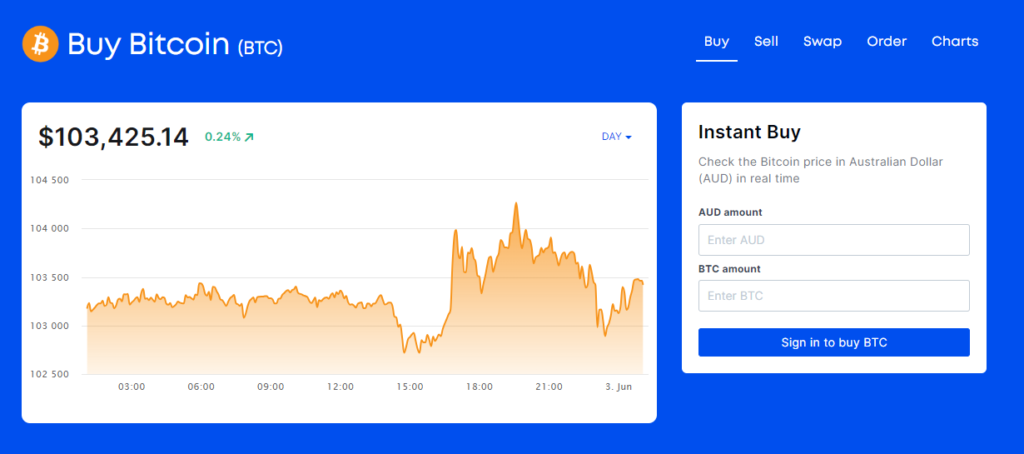 Buy BTC in Australia Coinspot