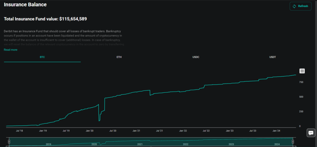 Deribit Insurance Fund Review