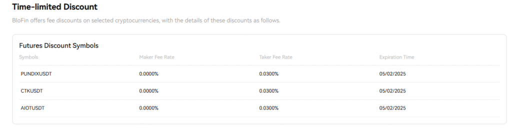 BloFin Trading Fees