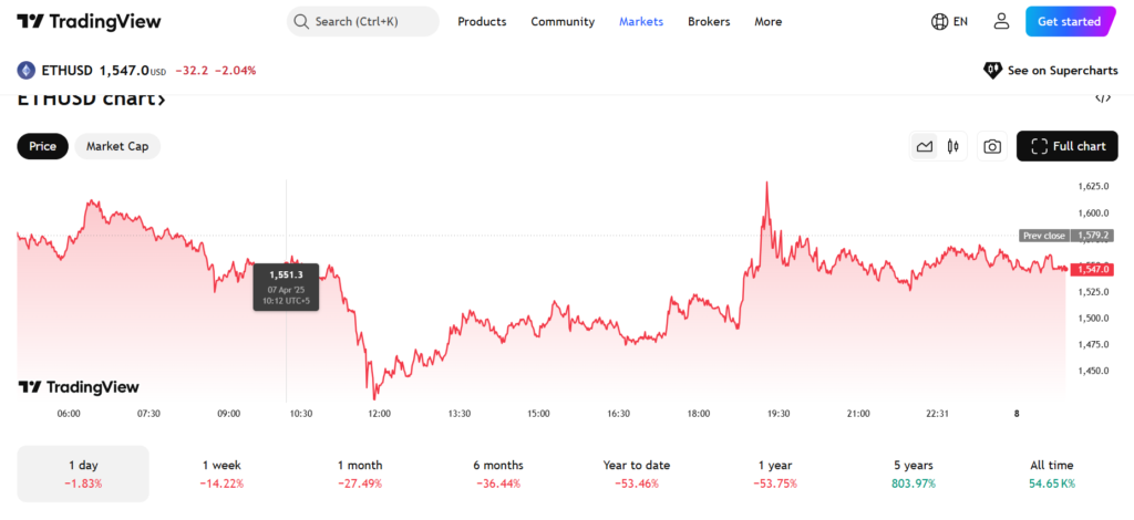 ETH price usdt crash